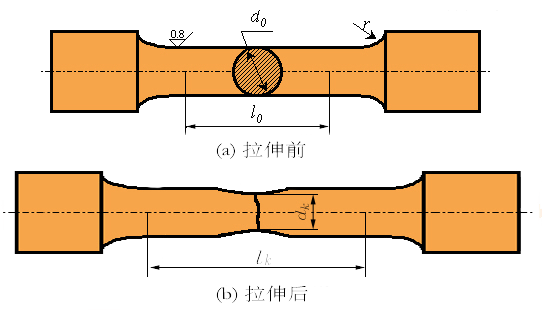 Tensile Test