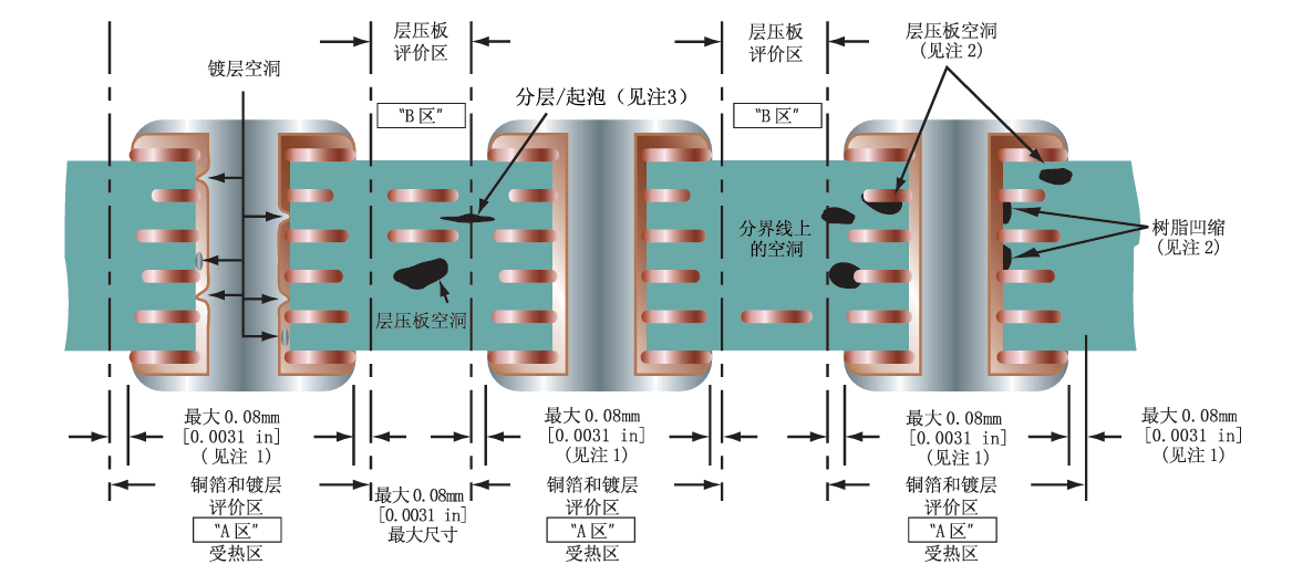 Thermal Stress Test