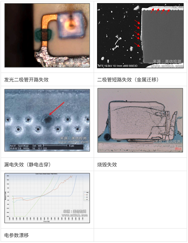 伟德体育世界杯电子元器件失效案例：开路、短路、静电击穿与电参数漂移显微分析图
