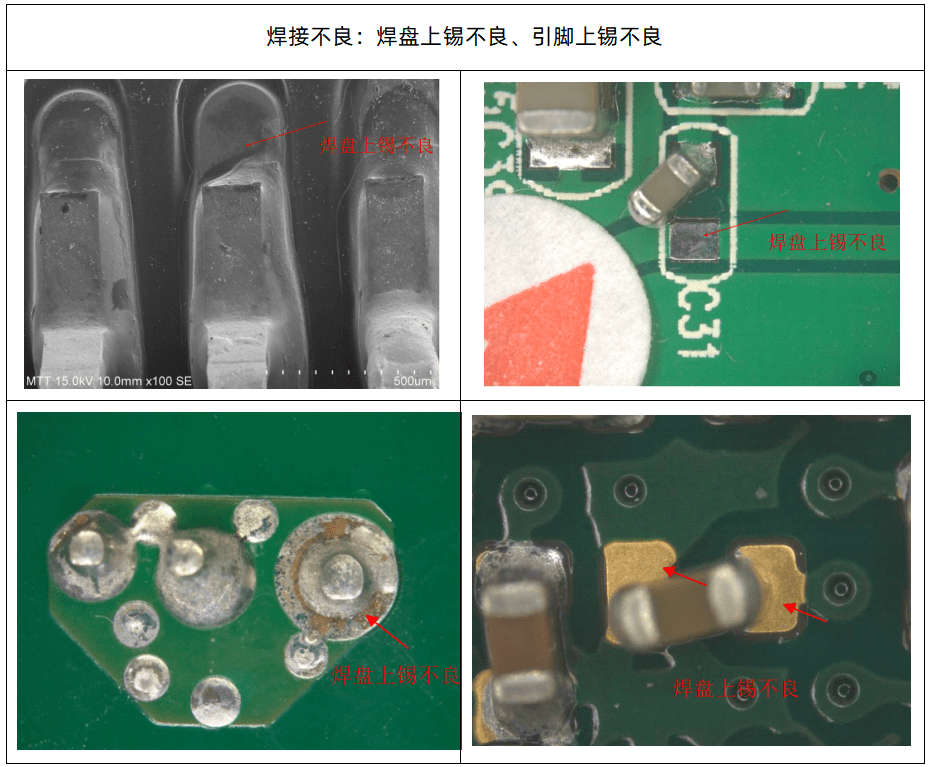 伟德体育世界杯PCB焊接不良失效分析：焊盘与引脚上锡不良显微案例图
