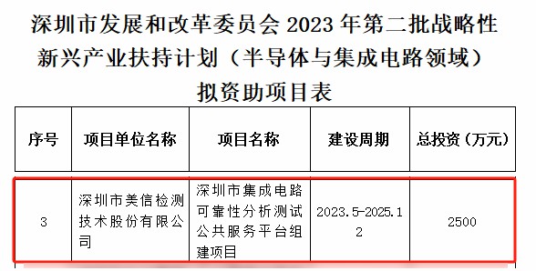 /ueditor/image/20251201/1764559825574497/932c03f54c8d11cace8e8824628c8166.jpg 深圳市发展和改革委员会2023年第二批战略性新兴产业扶持计划拟资助项目表